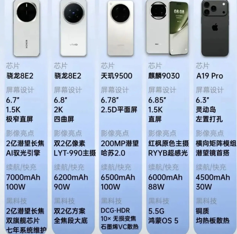 余承东，只有余承东？全行业都遵守规则，用处理器平台来作为旗舰机的门槛，果子，三