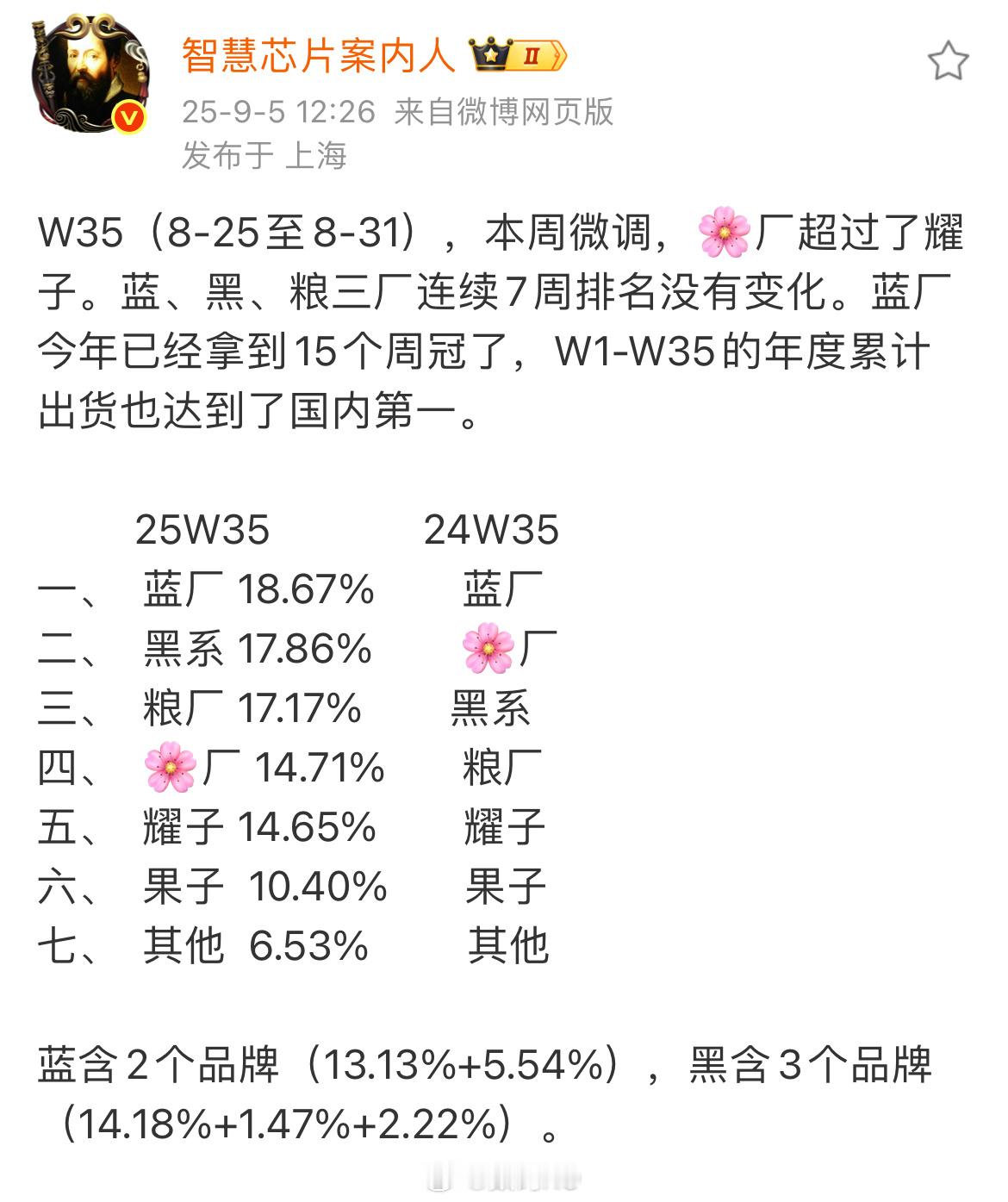 小米一直还是很稳的，第四季度可以期待下。​​​