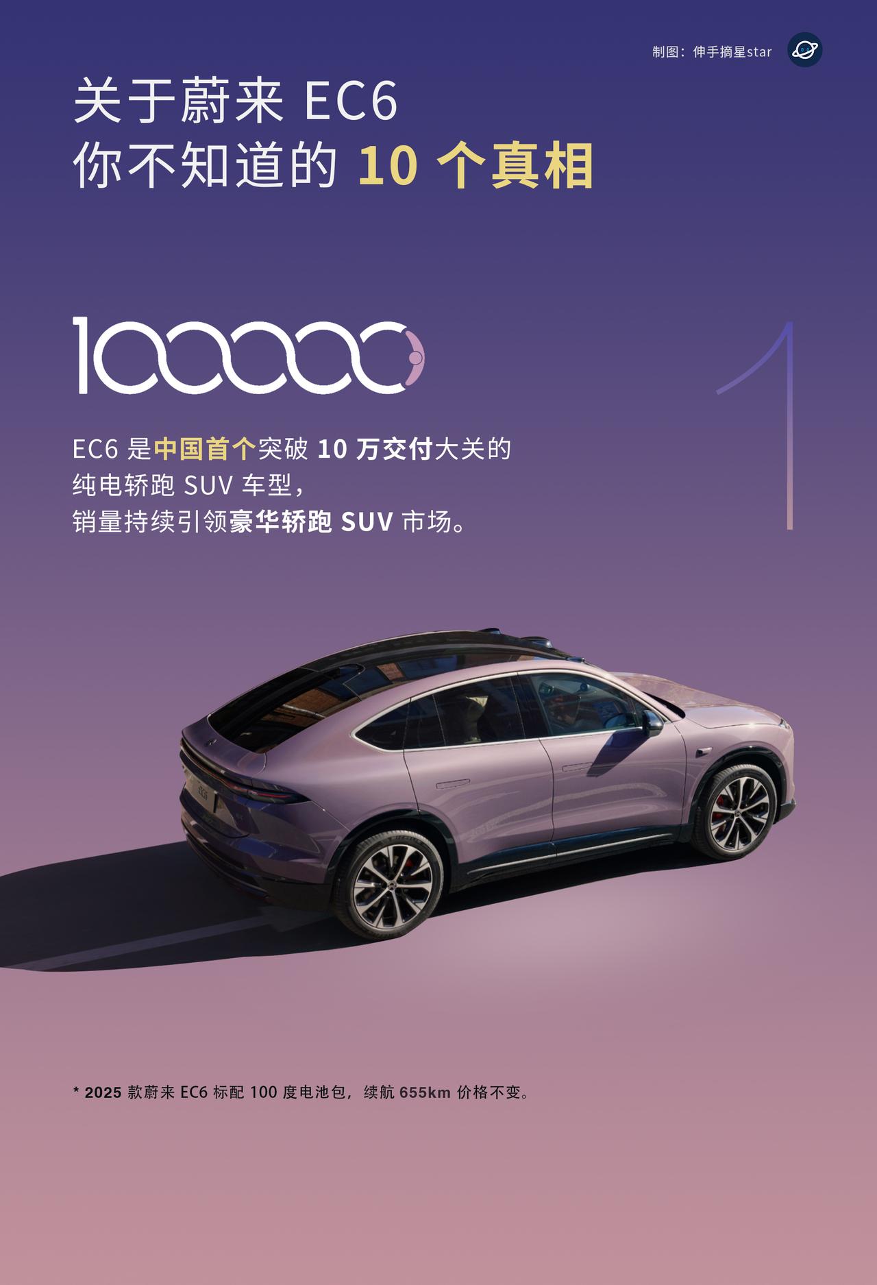 EC6，你知道的是颜值高，轿跑造型惹人爱。EC6，你知道的是蔚来的小众车型，