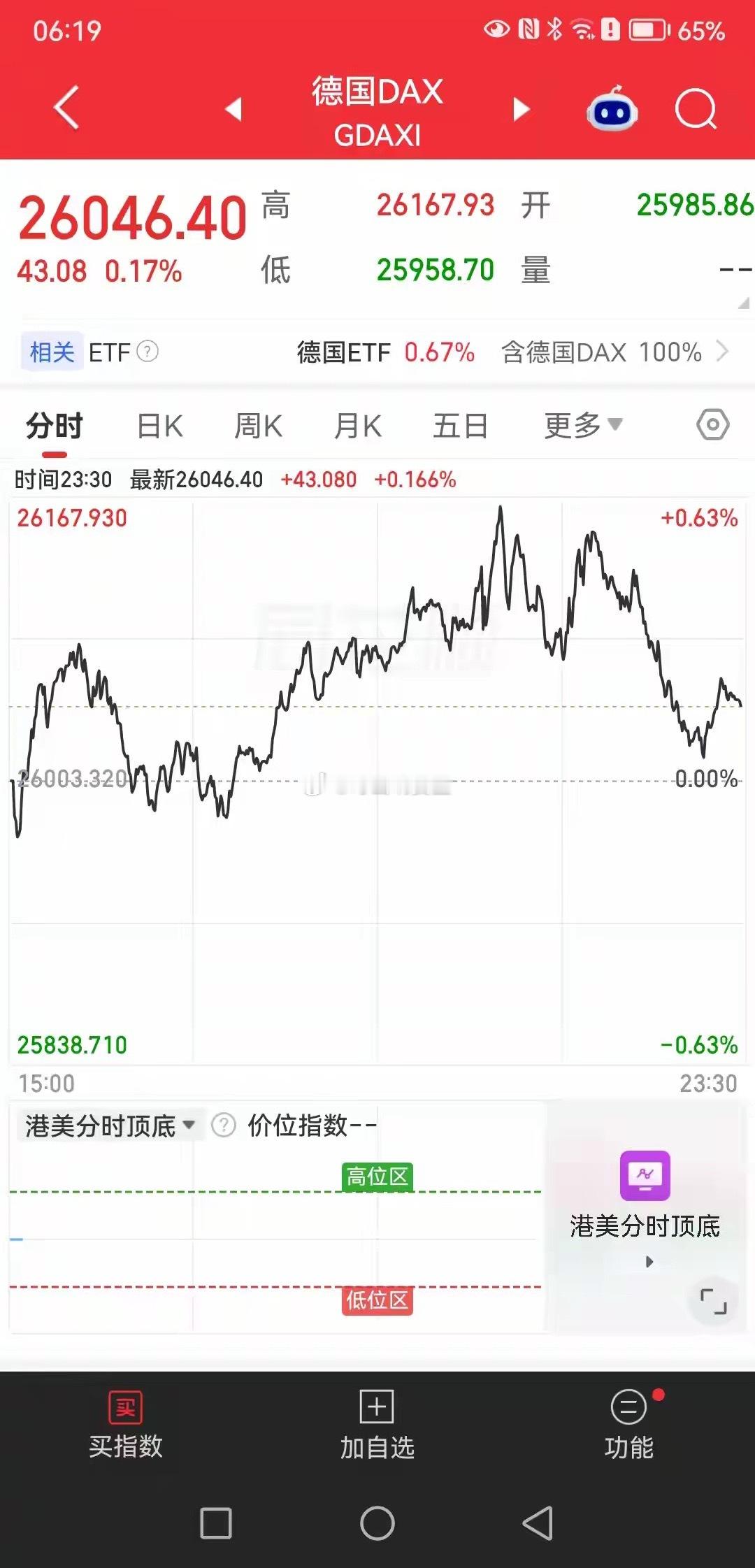 A股马上就要开盘了，今天是涨是跌呢周末已过A股面临马上就要开盘了，看看周末发生了
