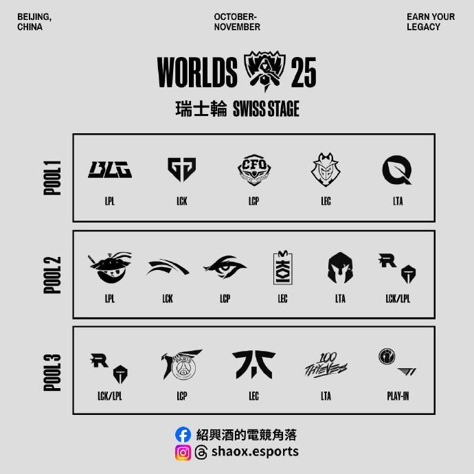 LOL Esports官宣瑞士轮签池: iG对T1将影响三号种子命运