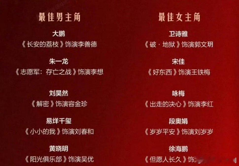 金鸡奖周日晚上开奖，目前这影帝影后提名，你们压谁？