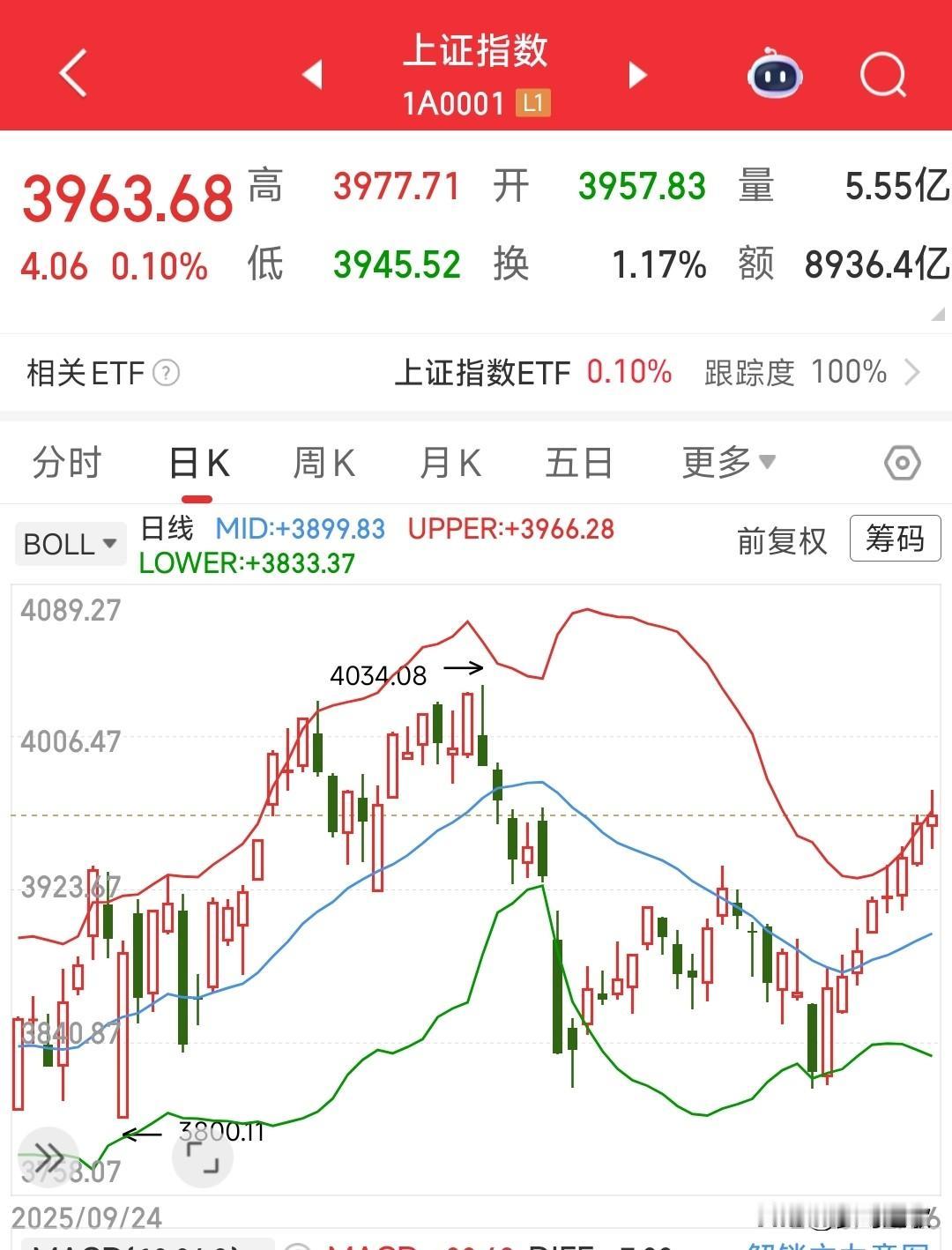 下周A股有机会的两个板块1.科技股A股现在的市场只有科技股能够带动市场情绪，