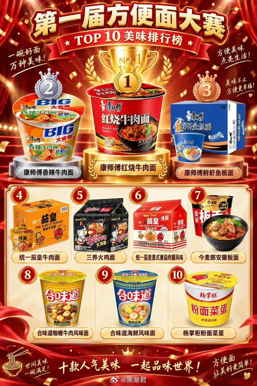 最好吃的方便面排行榜前十​​​