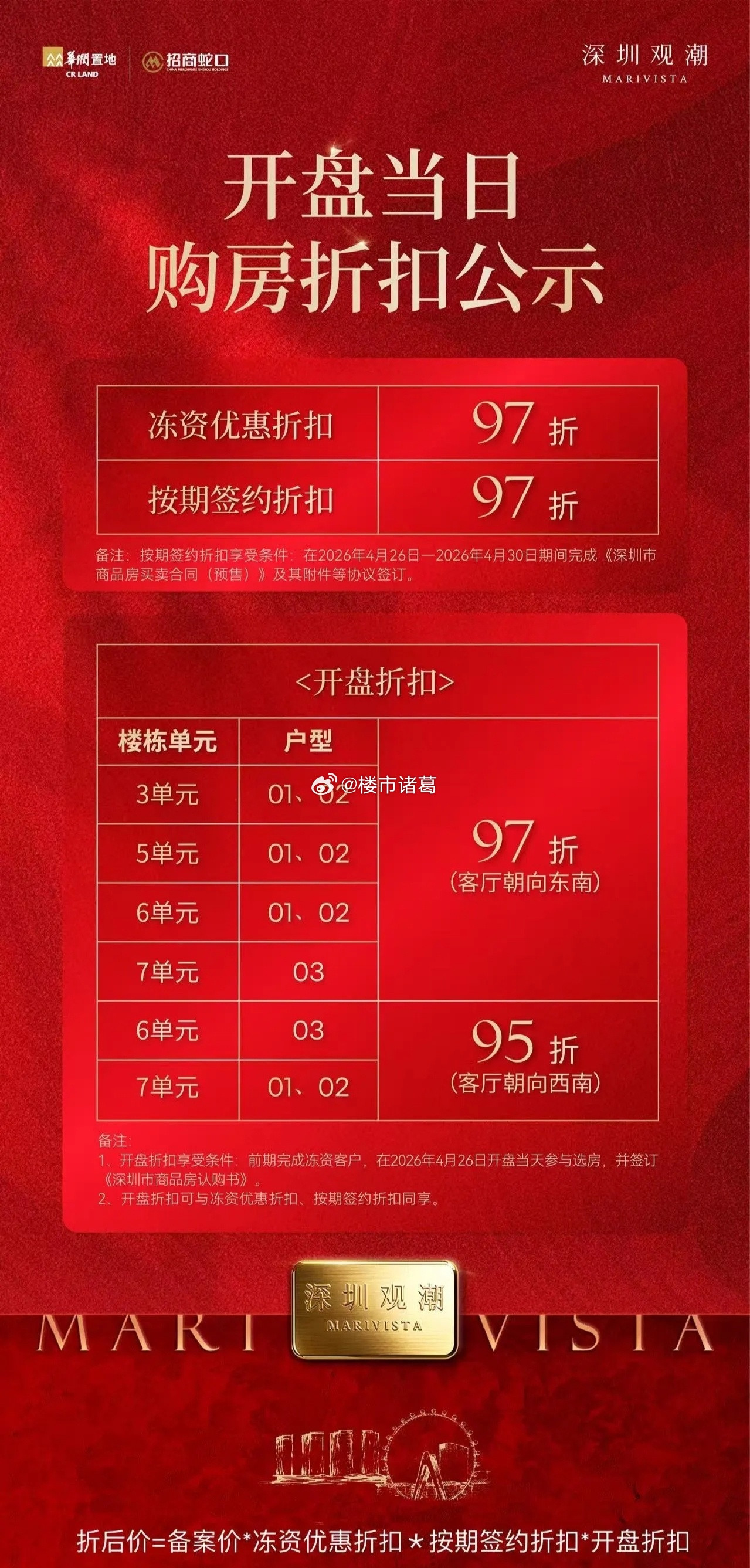 深圳观潮府今天选房，188㎡户型日光了，惊不惊喜，意不意外？楼市第一线