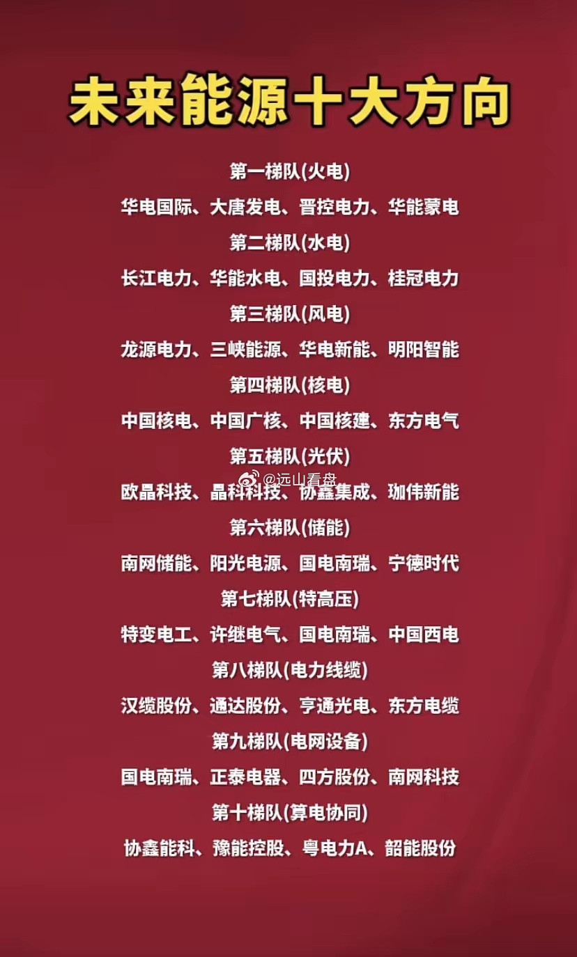 未来能源十大细分赛道梳理整理一份能源产业十大细分方向及代表性企业，覆盖火电、水电