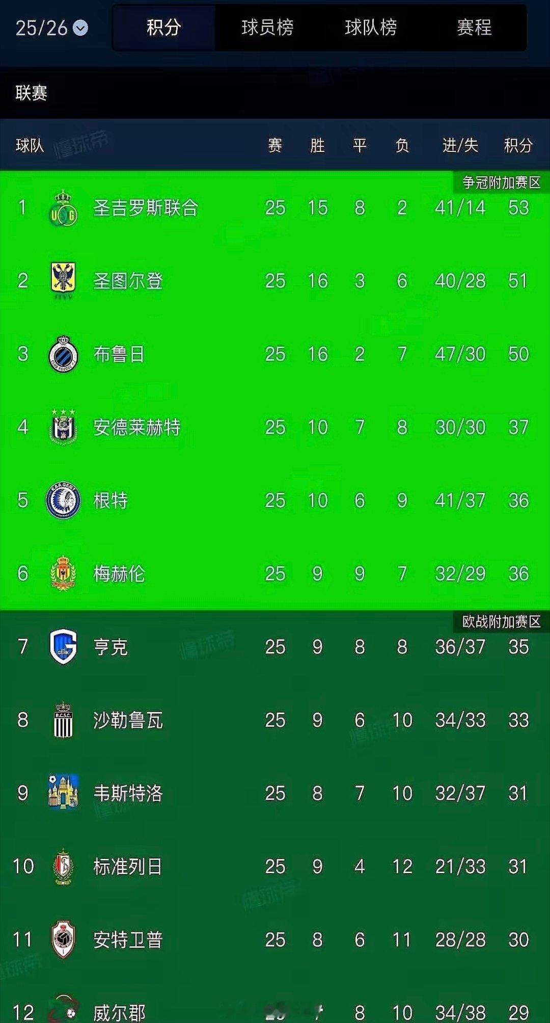 欧洲足坛有个怪胎，日本老板买下比利时球队，首发塞进8个日本人，结果一不小心冲到联