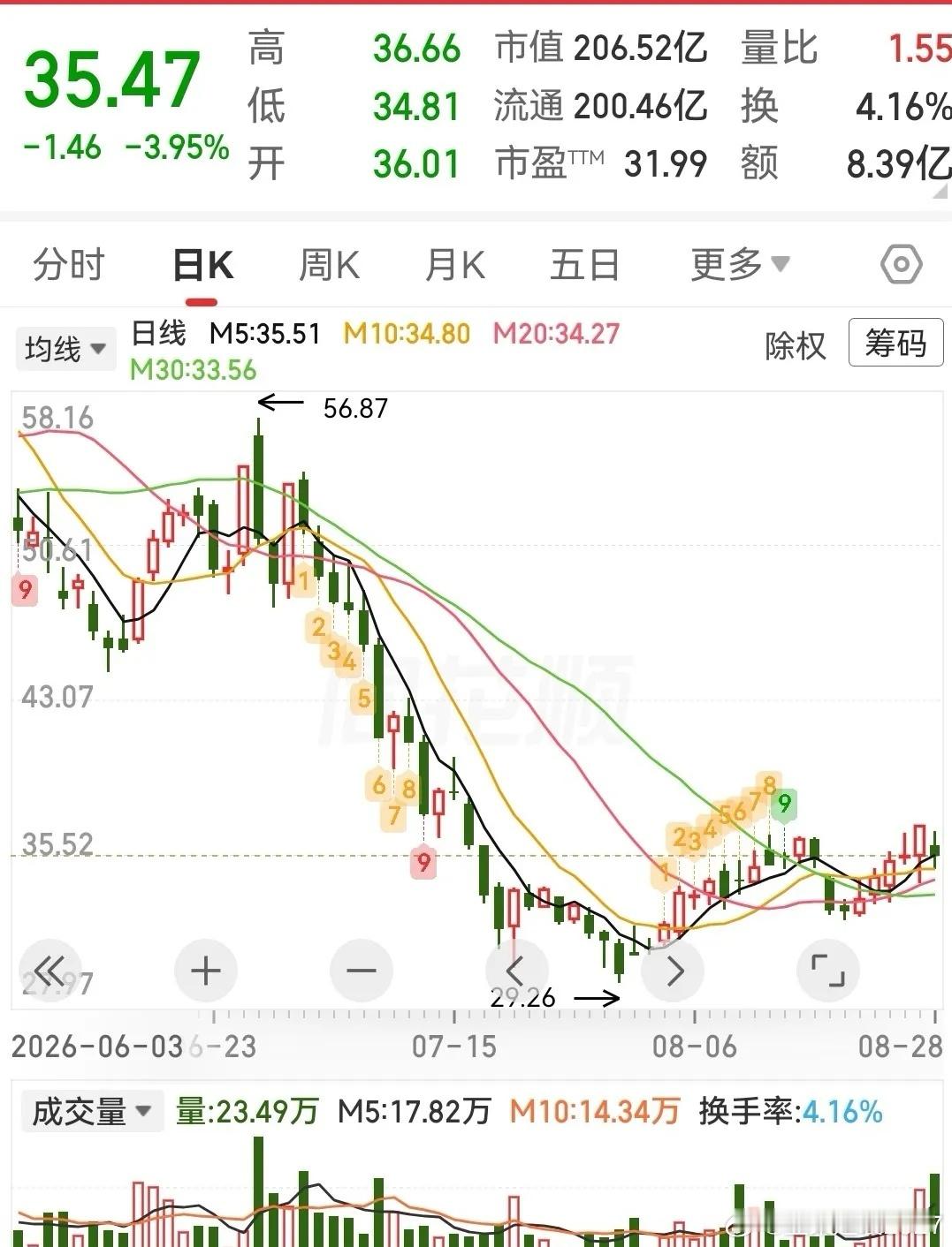 这三只低位优质股可以参考1、科士达icon：AI算力+储能双轮驱动，2026年放