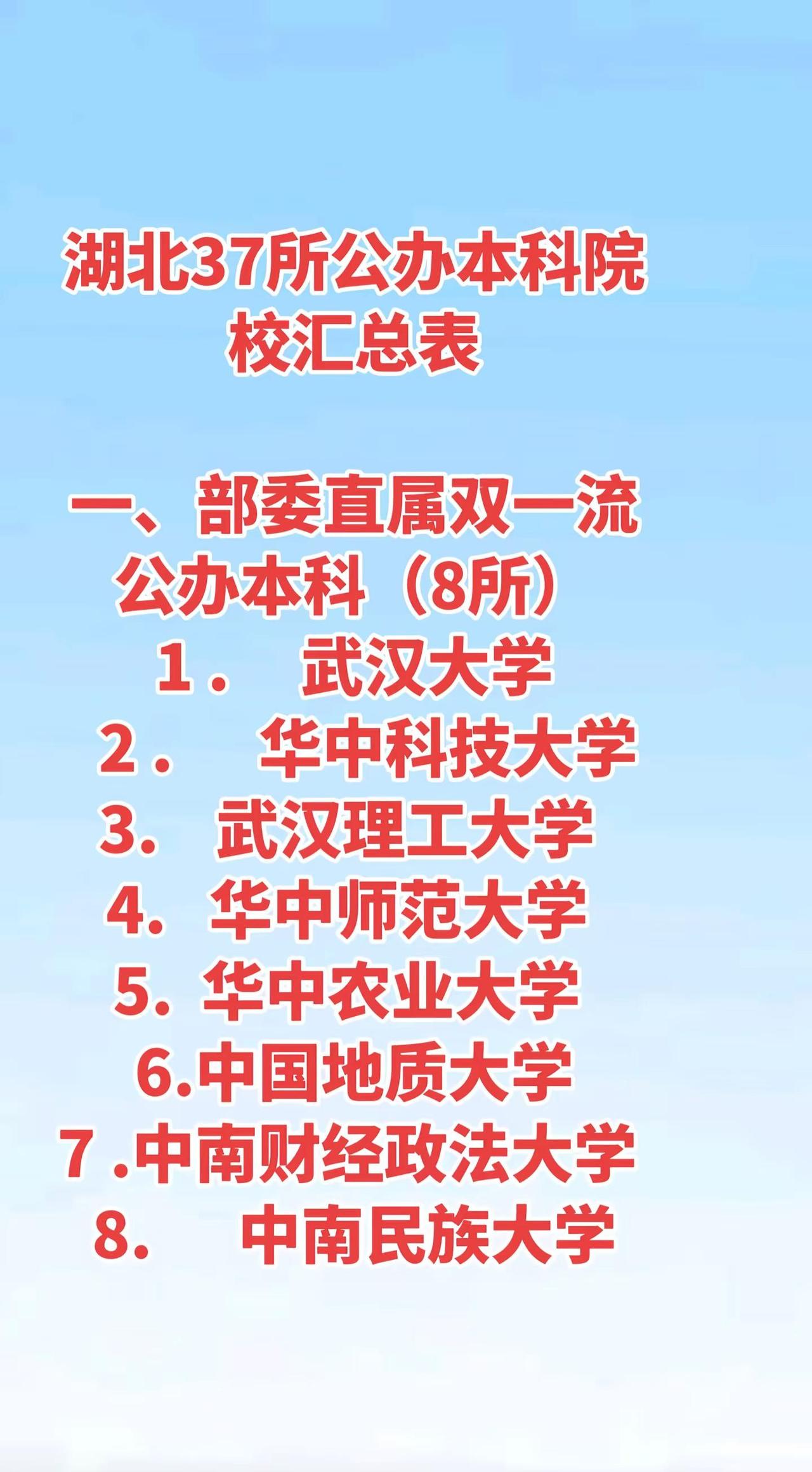湖北高三学子和家长们，哪一所才是你们心之所属呢？愿大家都能如愿进入自己理想的学校