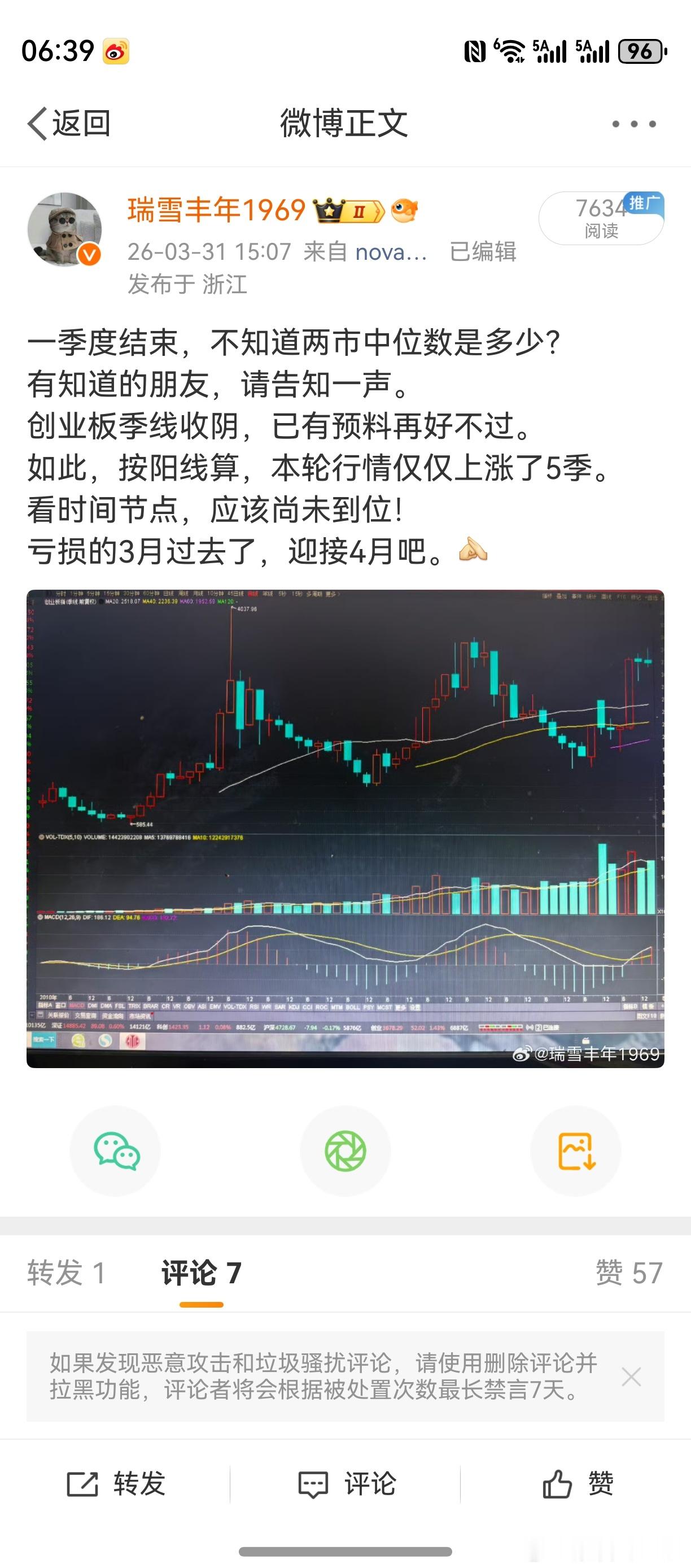 看季线，时间节点应该尚未到位。看月线，神奇数字变盘规律经典演绎。看周线，技术指标