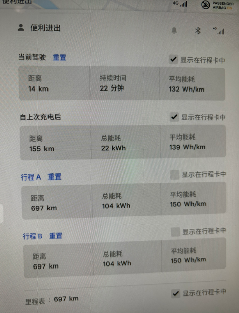 这个能耗有点离谱啊纯市区，有开空调，怎么就干到14.9了