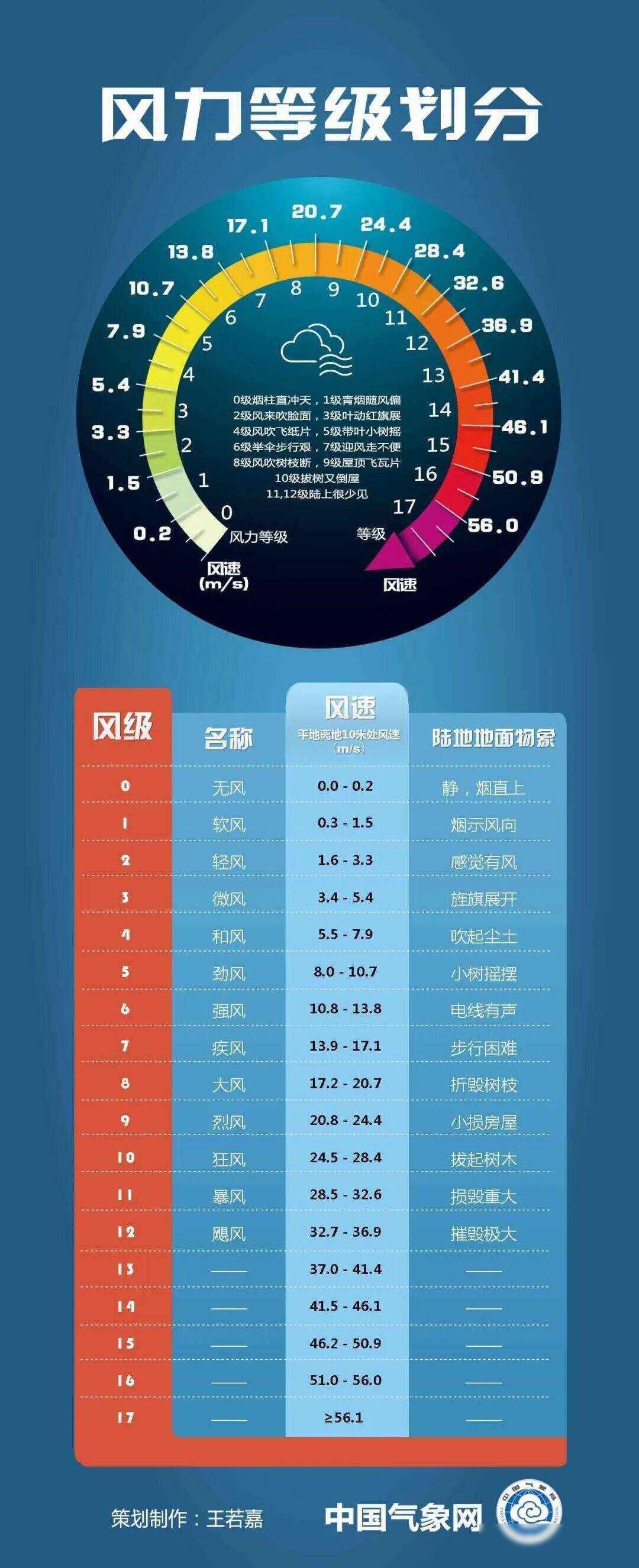 超强台风破表逼近广州停课预警提前启动狂风暴雨何时登陆刚刷到气象台的消息，