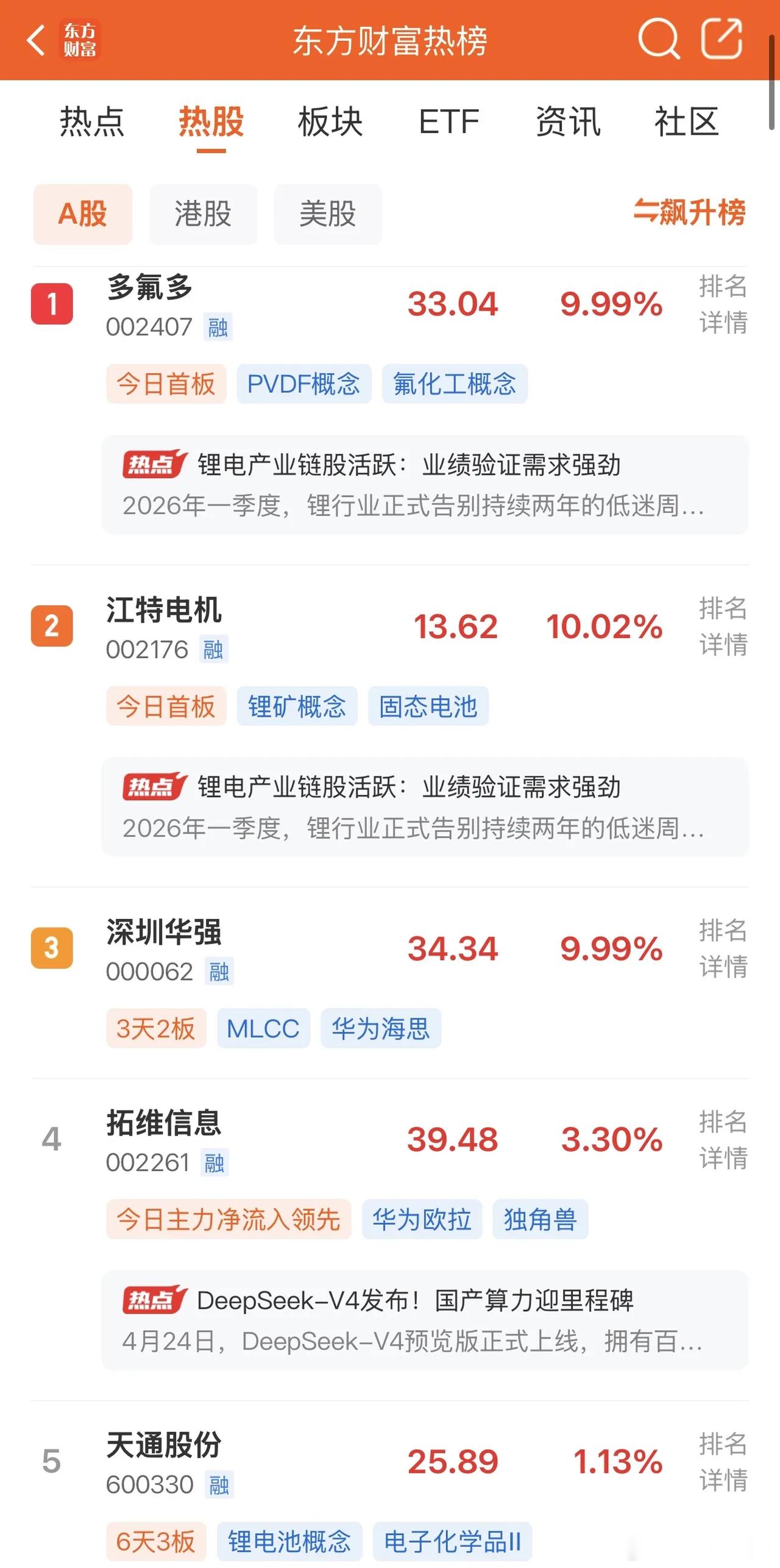 2026年4月26日，各大股吧前十热股:淘股吧:1.中信证券2.赛意信息3