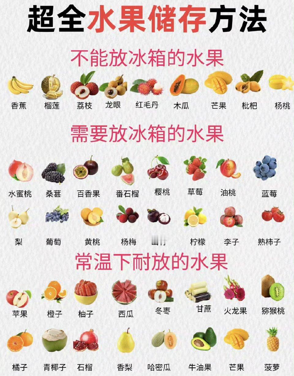 水果放冰箱不要套袋子荔枝可以借鉴《长安的荔枝》存放[doge]​​​