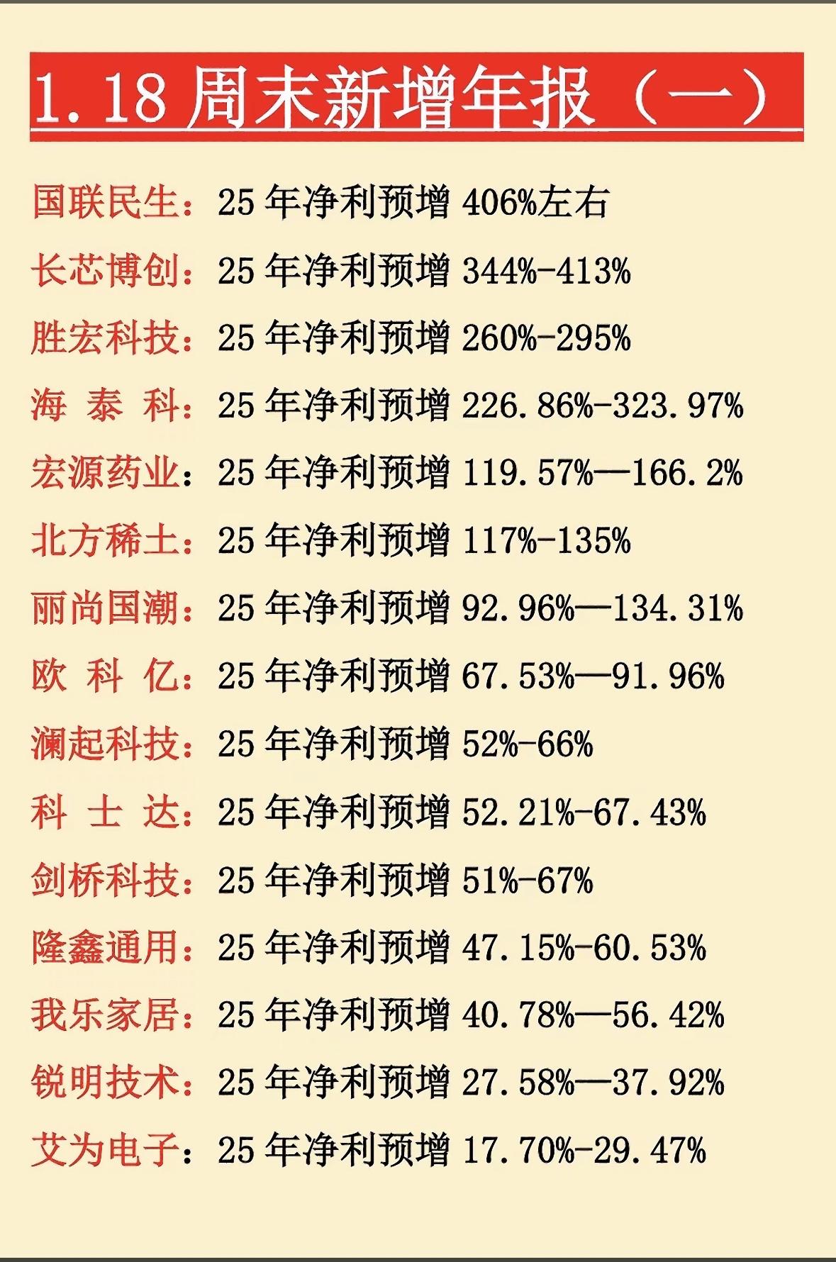 2026年1月18日周末新增年报分析：25年净利润预测大起底！