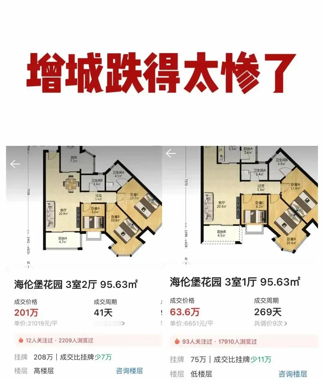 广州增城海伦堡花园2021年还能卖360万，今年同户型只挂出222万，四年蒸发1