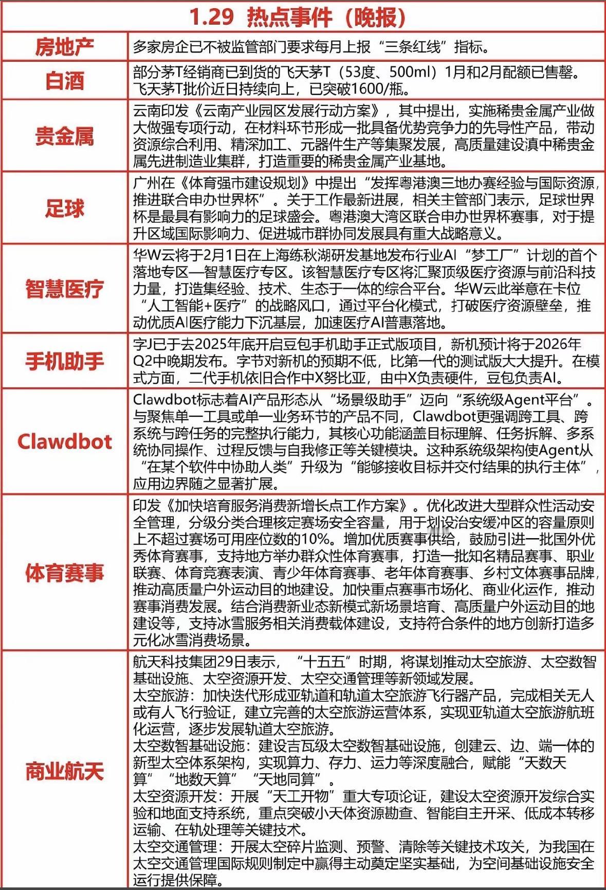 1月29日热点新闻报道房地产松绑，茅台涨价；云南发力稀贵金属，粤港澳申办世界