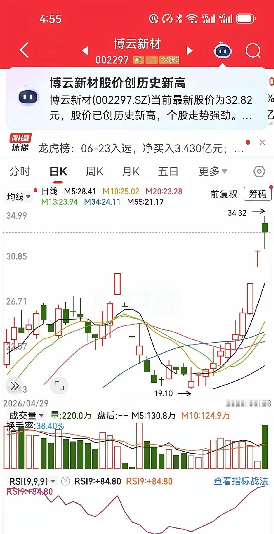 一哥们今年盯上了博云新材，8块钱，五万股，重仓干进去。说实话能在这个位置选出这只