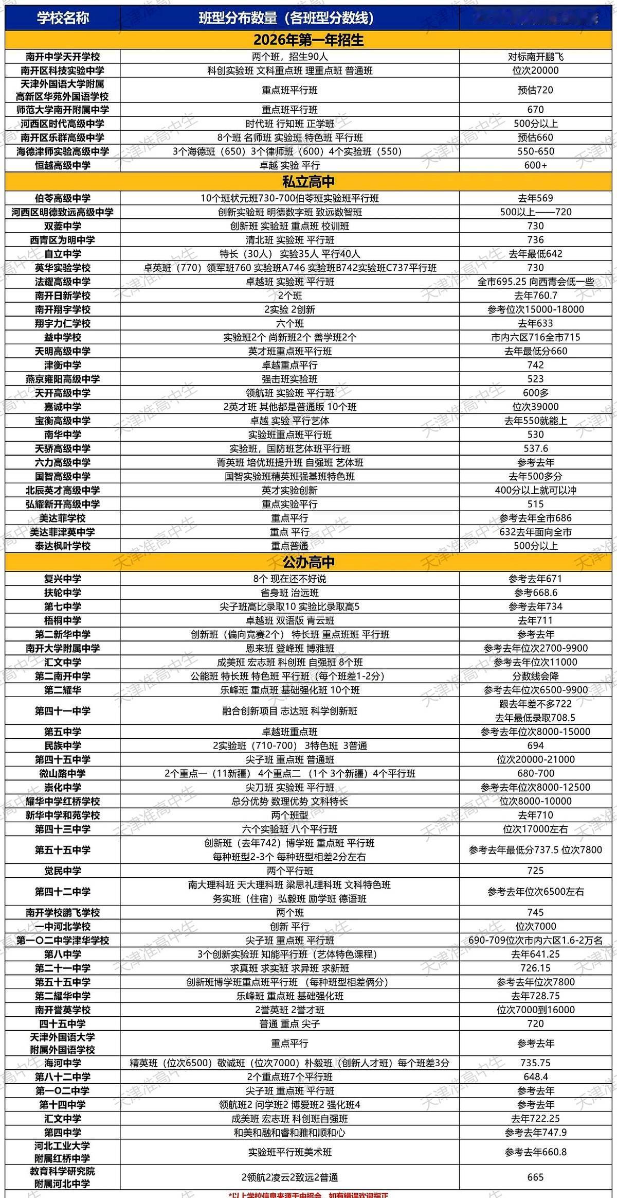 最近，天津举行了若干场大型的中招宣传会。中考成绩眼看就要公布，每个区都紧锣密鼓