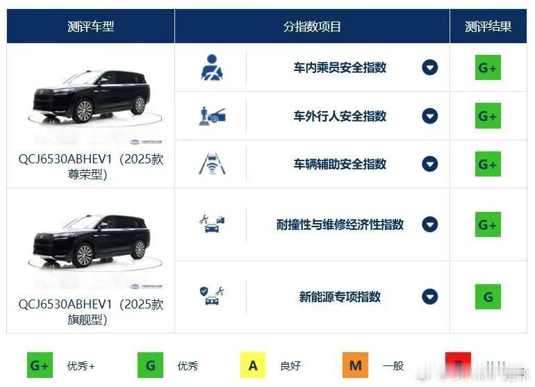 腾势N9告诉我们，车子不一定是越安全越好，也不一定是经济性越低越好，最重要的是要