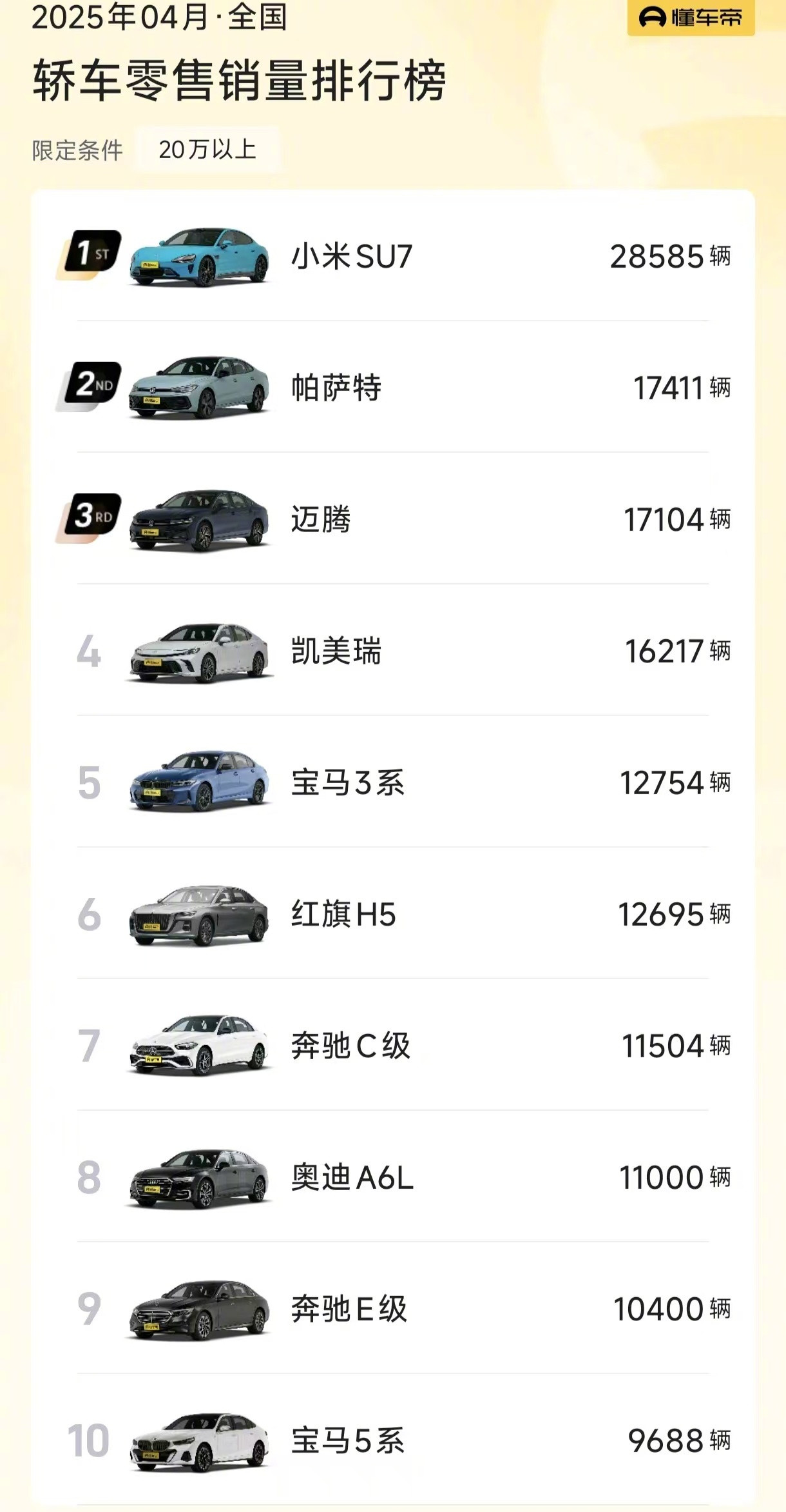 四月小米还是第一，看来舆论影响没有那么大​​​
