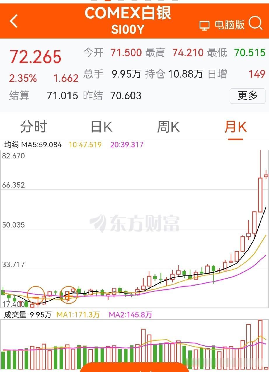 接下来，是美元与金银对决？肯定，会崩一个！当然，最好的是AI拯救蓝星…先