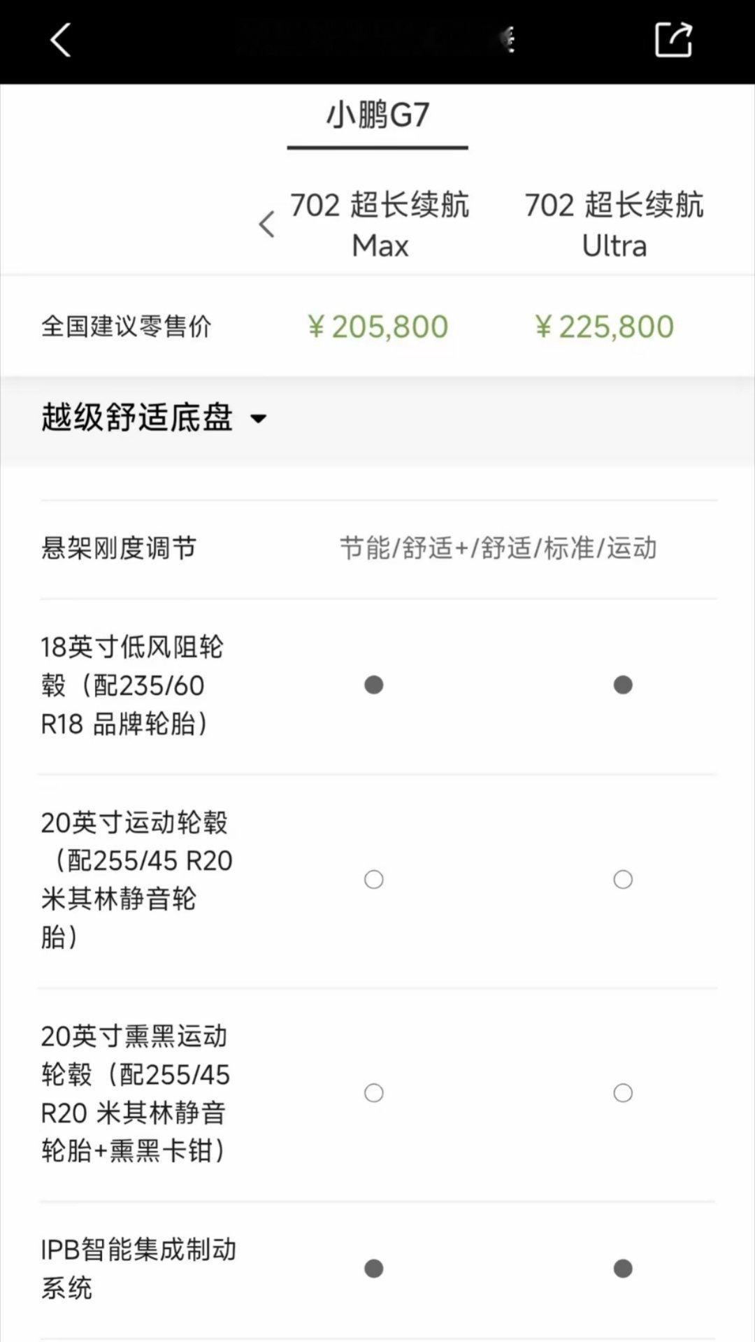 大家买G7上255的胎找张哥补差价。车圈一根筋变两头堵观察小鹏G7​​​