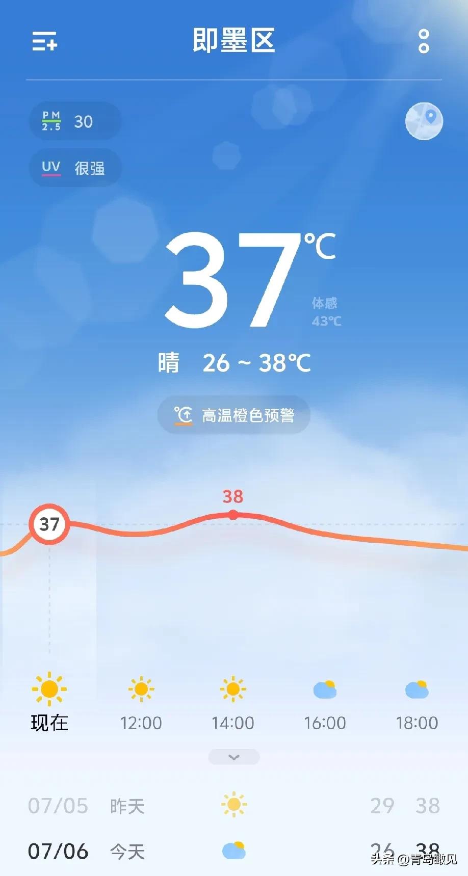 38℃，大即墨真的要热死谁么？青岛即墨持续高温，今天又是38℃的天气！刚进7