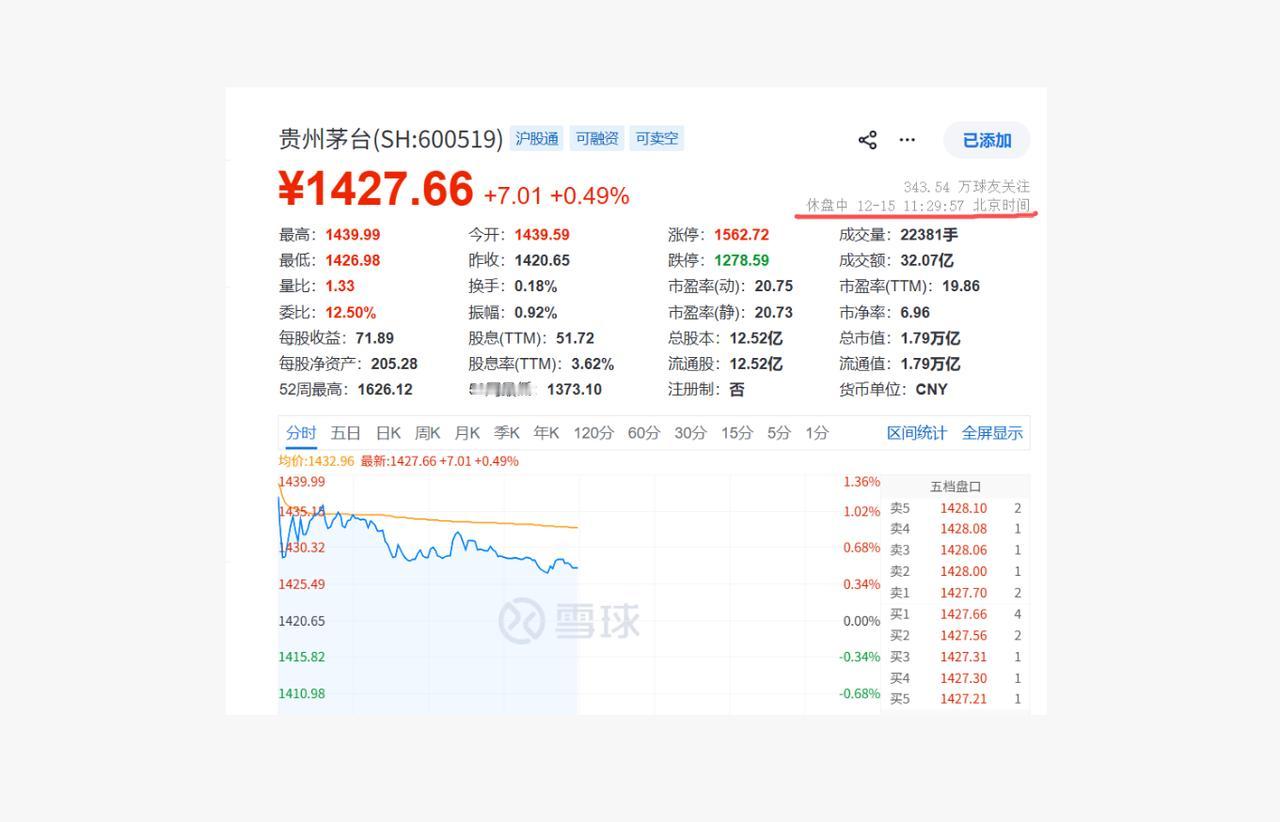 有没有大佬推荐一只长线票?当然有，甚至在股市里还有一种叫做“抄作业”或“跟着