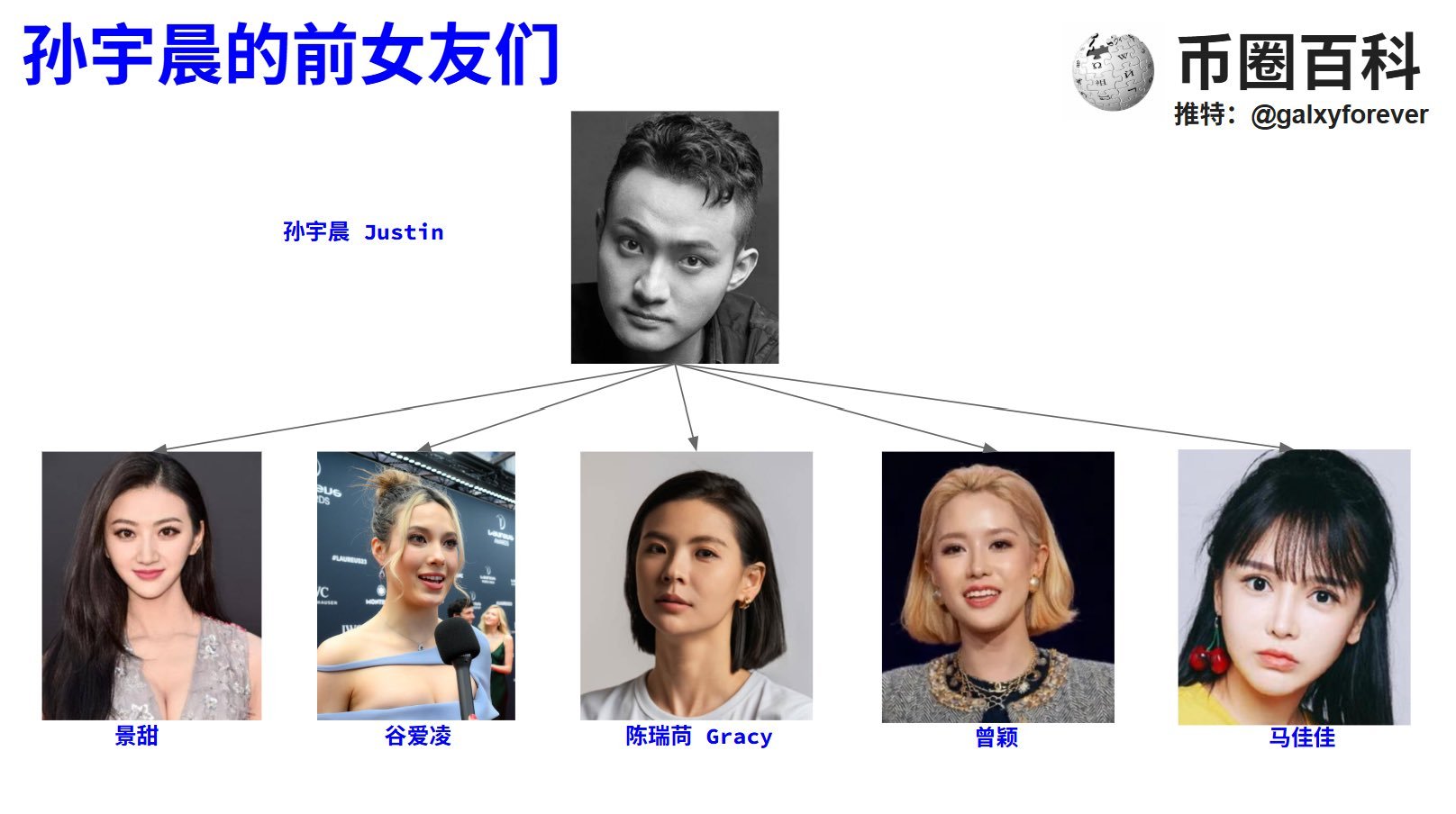 首先，孙宇晨的性格，属于无利不起早。各位开动下小脑壳。孙宇晨当初为什么会去找