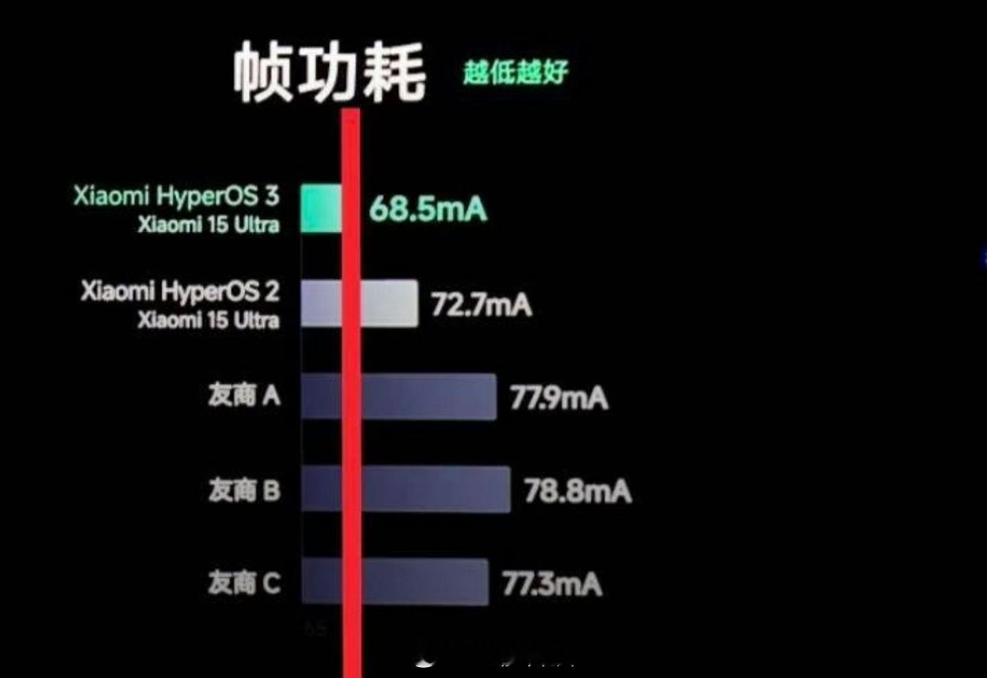 这种图没有任何意义[无奈摊手]​​​