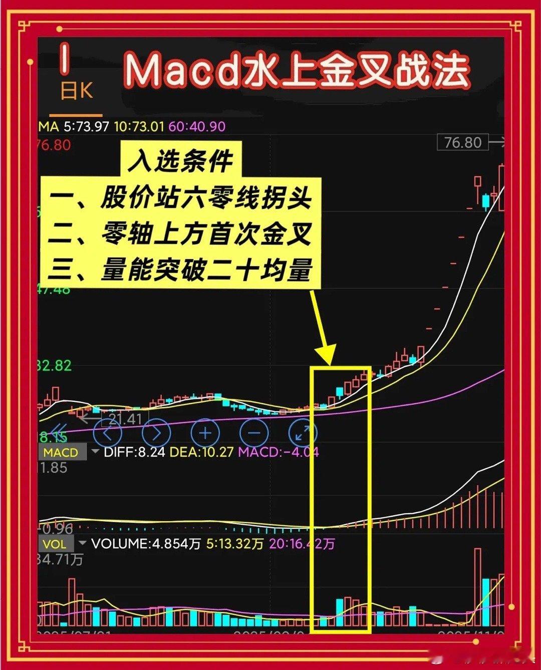 MACD水上金叉战法三条件锁定起爆点，五条款让利润奔腾第一条：定义股价稳稳站于6