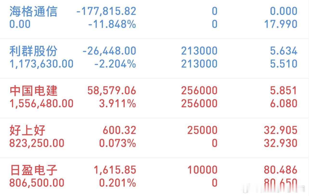 挑战300万冲刺3000万（1/20记录）新进：日盈电子新进：好上好格局：中国电