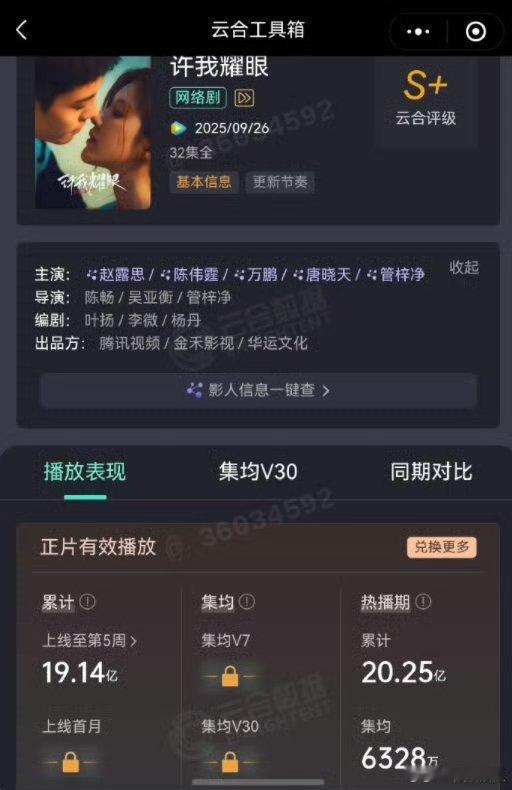 许我耀眼集均6328万赵露思陈伟霆许我耀眼大爆救命！2025剧王直接焊死在《许