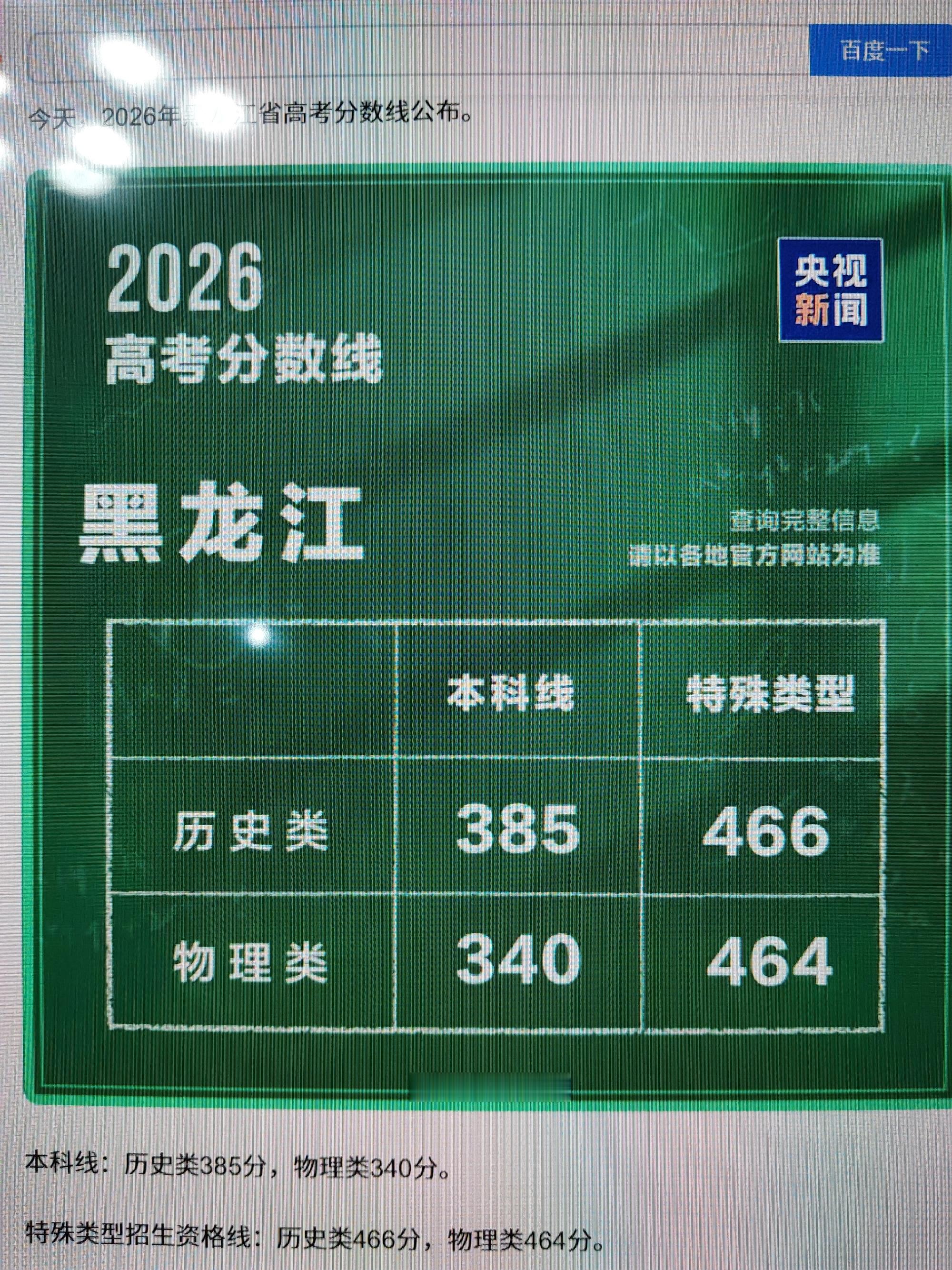 飞鹰独家分析：今年黑龙江本科录取分数线是近三年最低！黑龙江2024-2...
