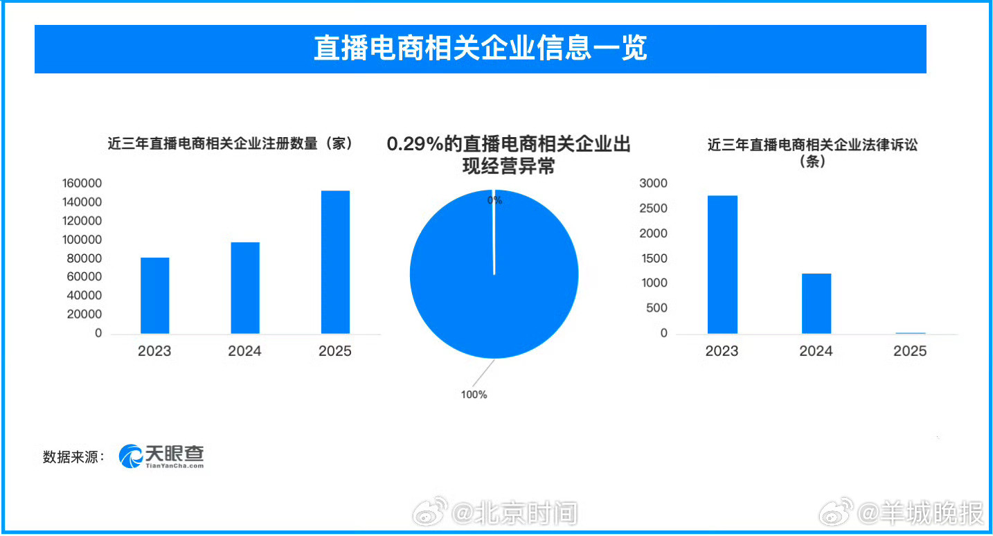315晚会揭秘私域营销乱象：假专家、高价药品，超47万家直播电商企业背后的法律风险