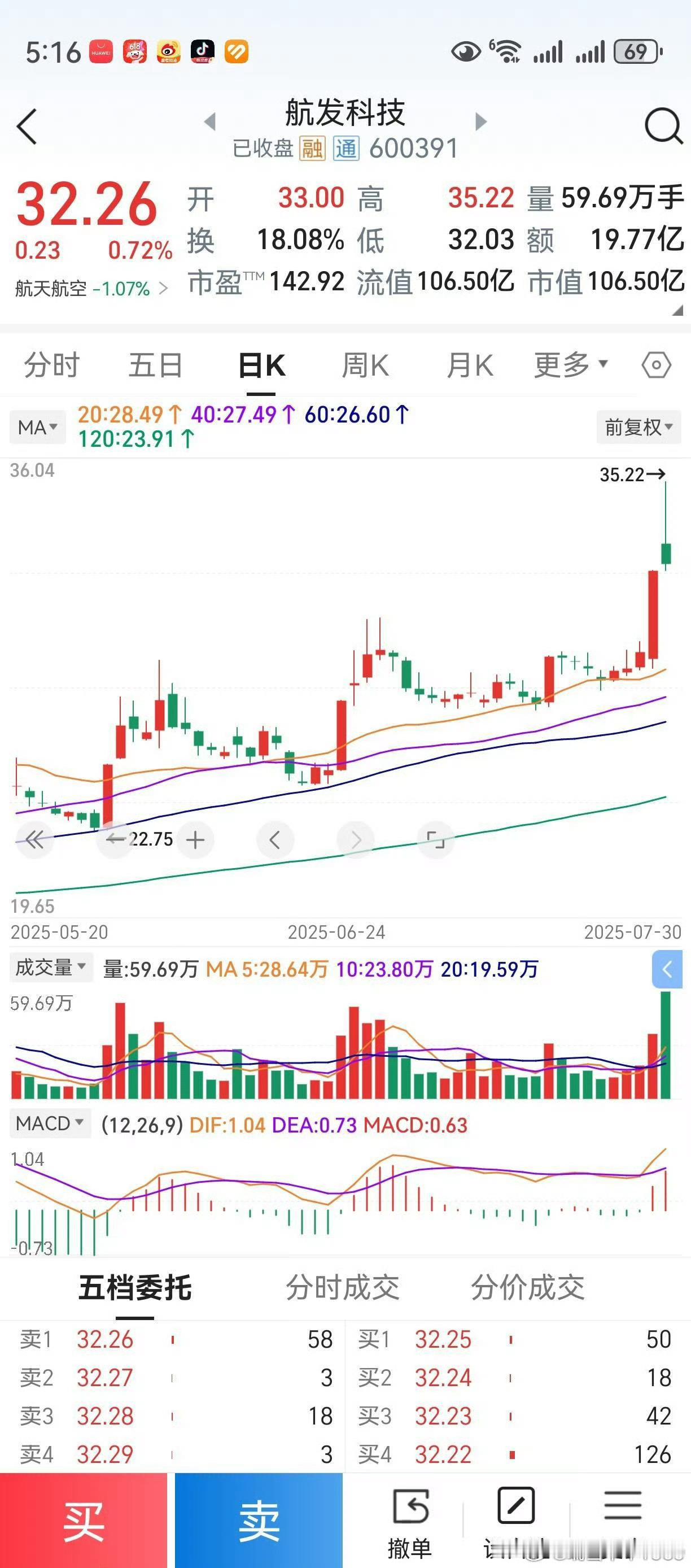 就像放电影，一起来看看均线的视觉效果。大家看了后，有什么体会？请在评论里，说说你