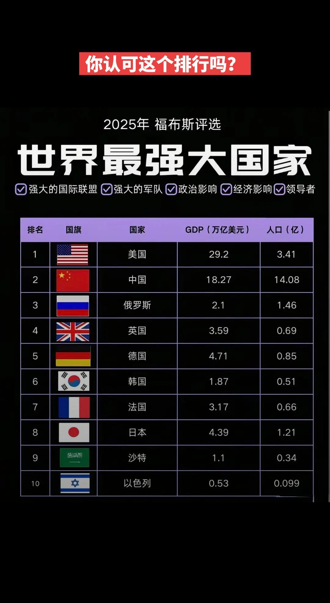 这个排行你认可吗？