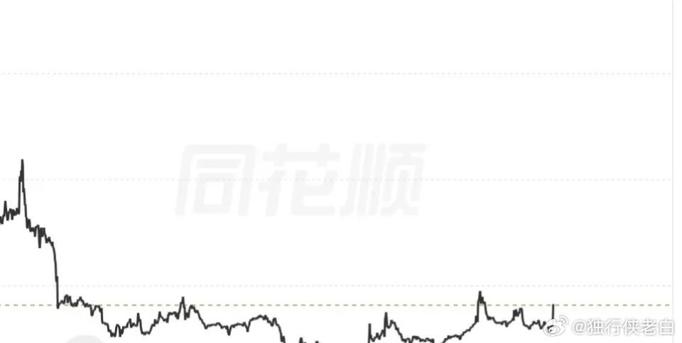 接下来操作思路很明确：重点往低位板块、低位个股切换。这类标的前期持续下跌、股价处