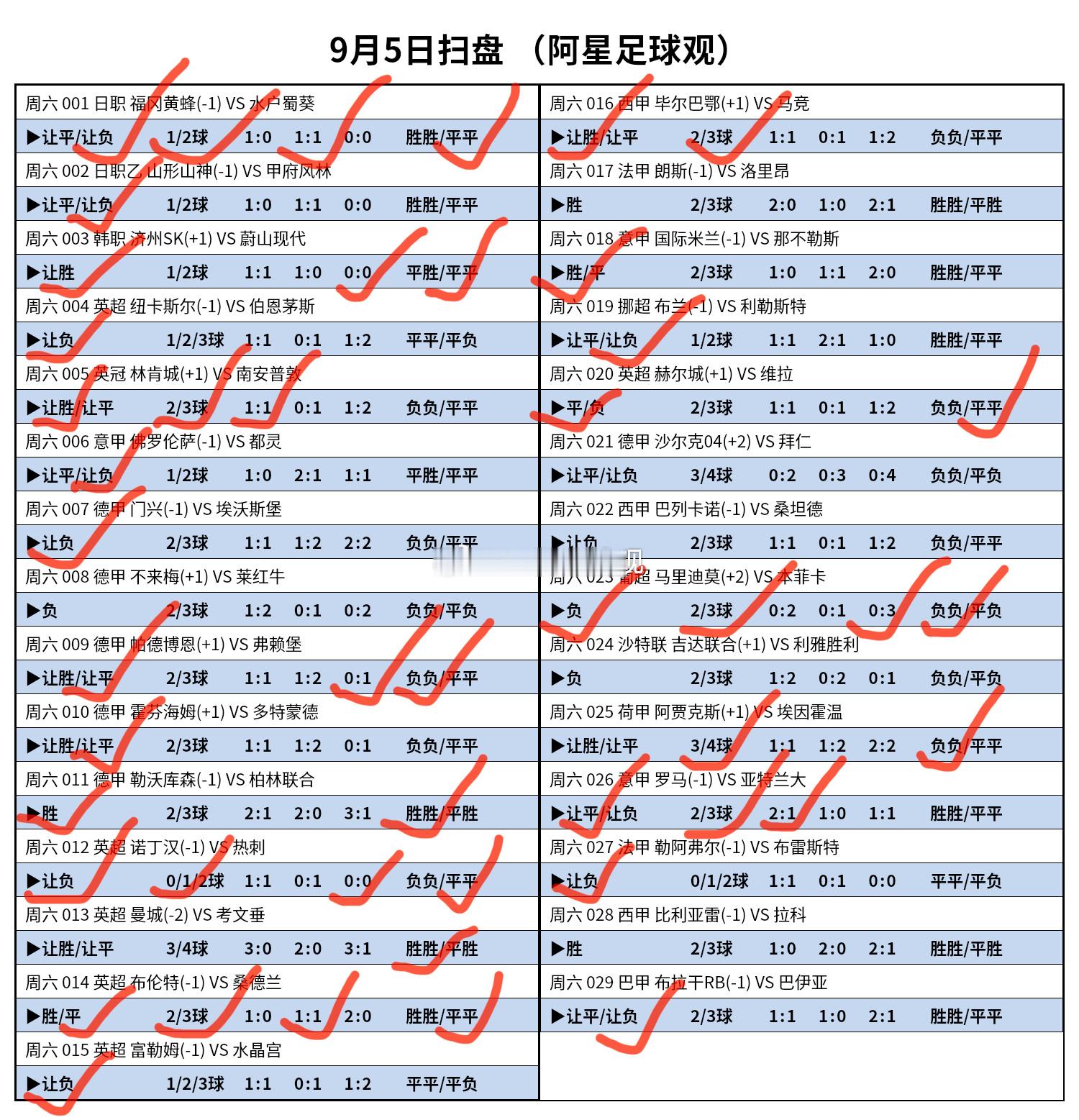 昨天方向29✓21。​​​