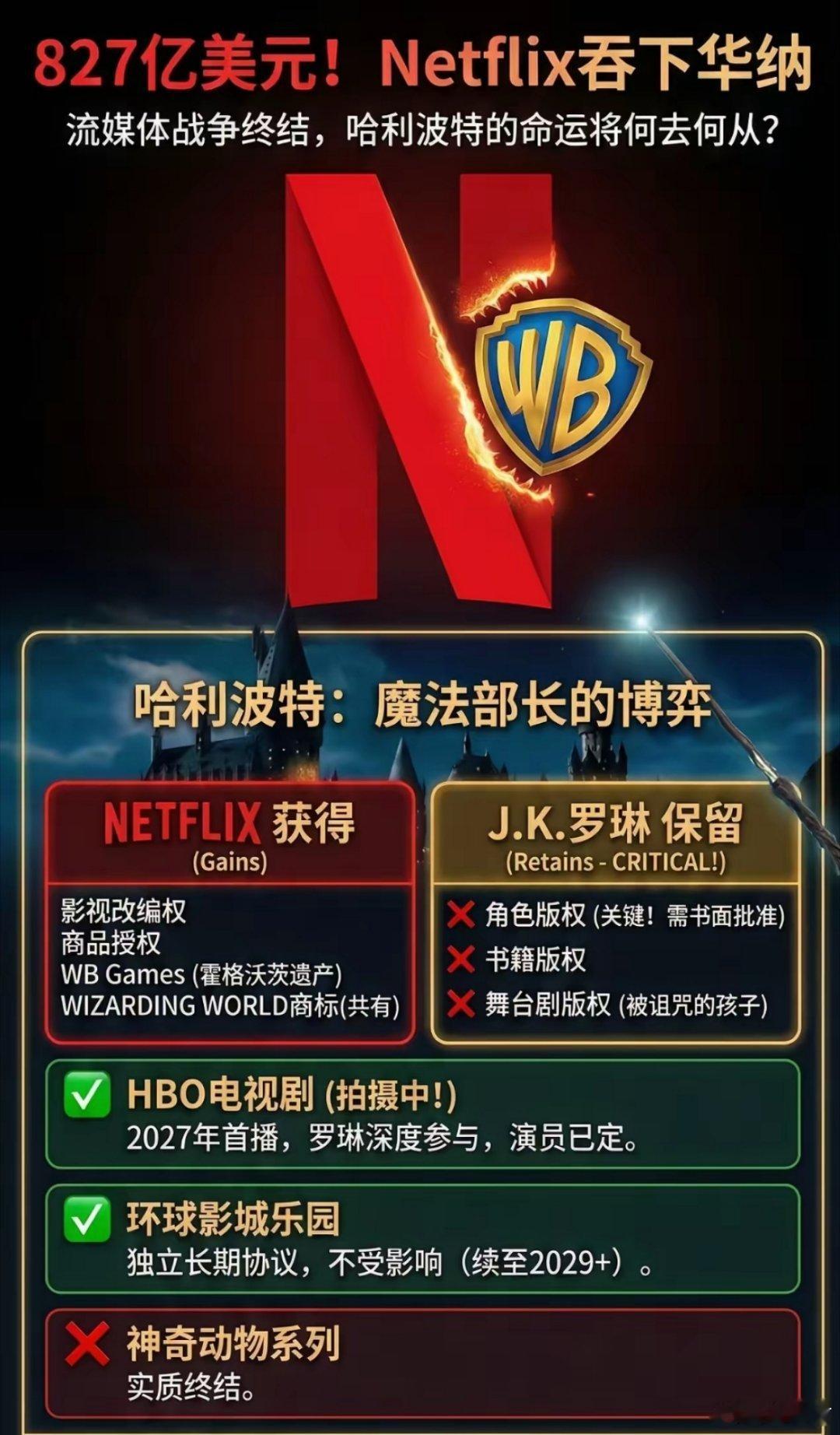 派拉蒙预计斥资1084亿美元收购华纳：网飞财大气粗收购华纳，对比近几年好莱坞大厂