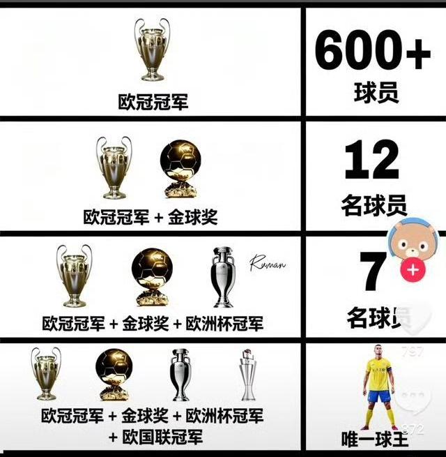 绝代双骄荣誉大PK！欧洲杯冠军+欧国联冠军＜世界杯冠军？谁是真正的球王？C罗还
