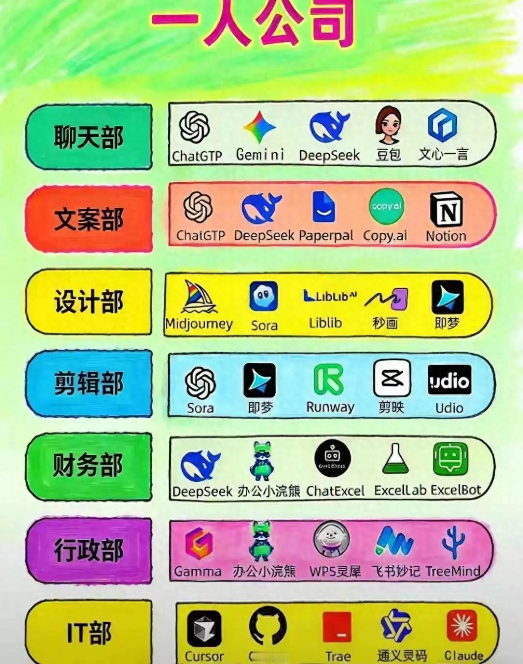 国产手机厂商集体冲AI手机，但说实话，大部分所谓的"AI手机"只是个噱头。最近