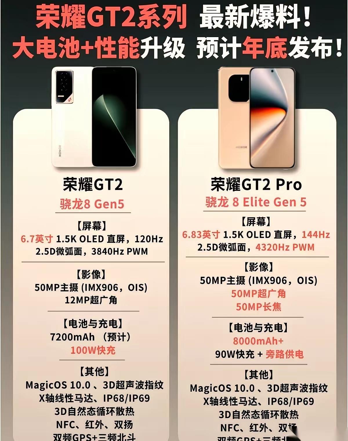 📱【荣耀GT2来了！2000元档位直接封神？】谁说性价比和游戏体验不能兼得