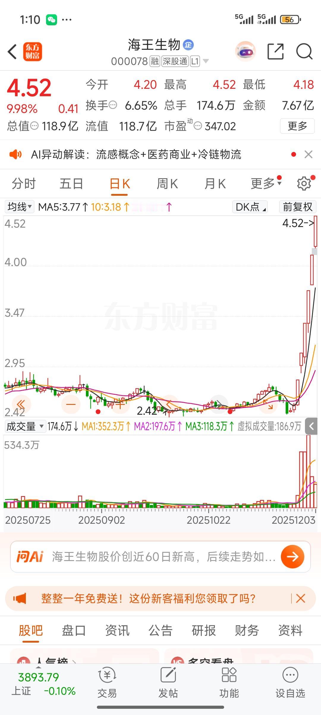 每年冬天，冬寒时节流感肆虐，这可是炒作流感相关股票的好时机。海王生物再度摇身一变