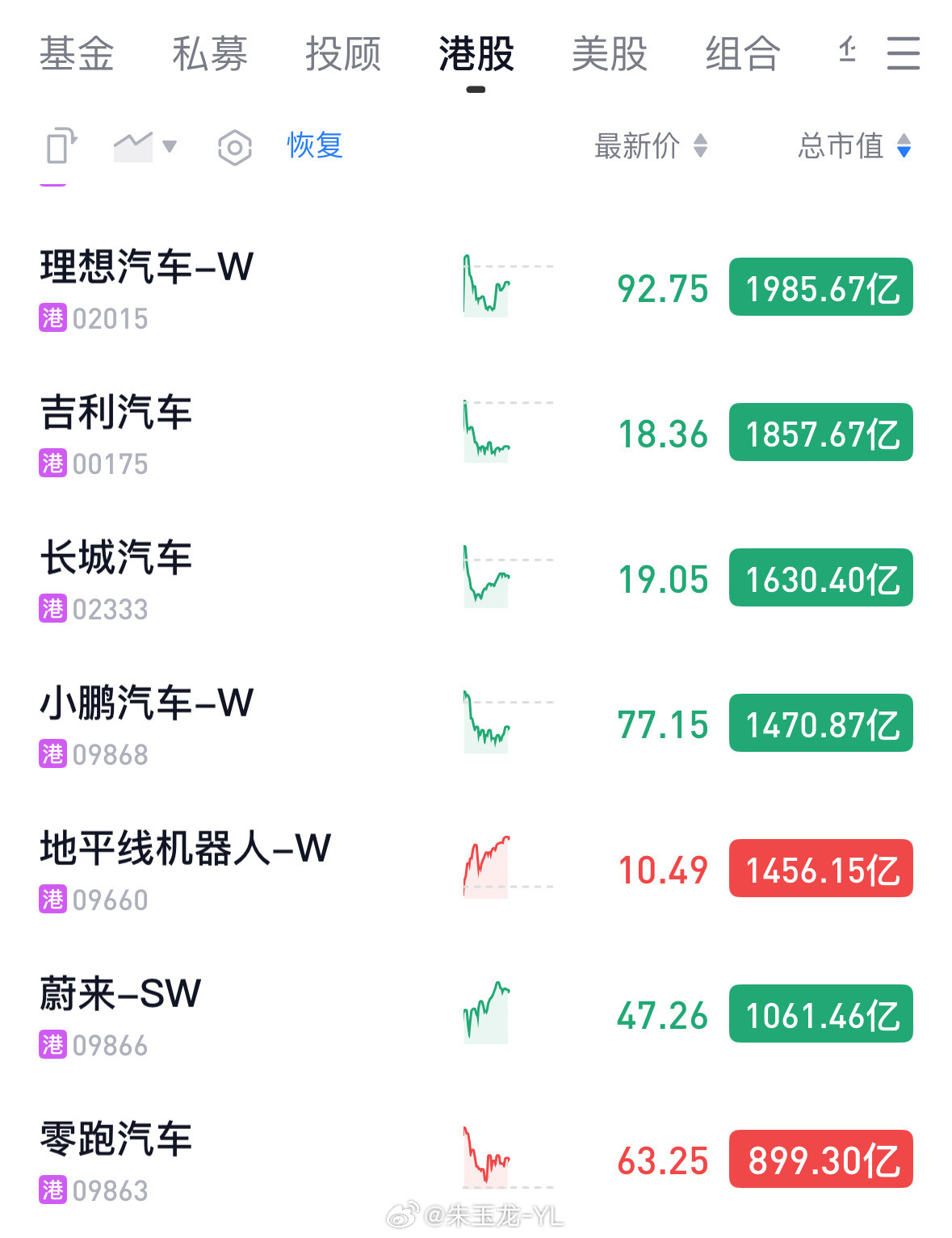 地平线作为一家提供辅助驾驶芯片和方案的企业的市值，超过了零跑、蔚来，逼近小鹏，和