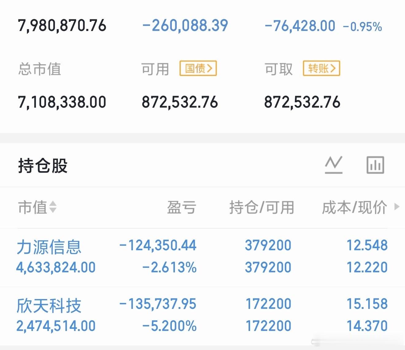 100万本金挑战一年翻5倍｜实盘打卡第281天​​​耐心等待​​​