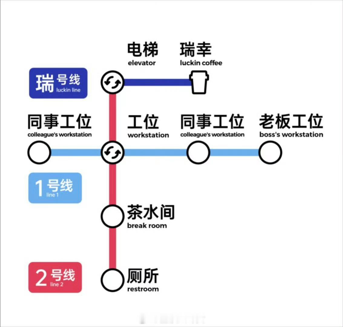 如果公司也有地铁线路图[doge]​​​