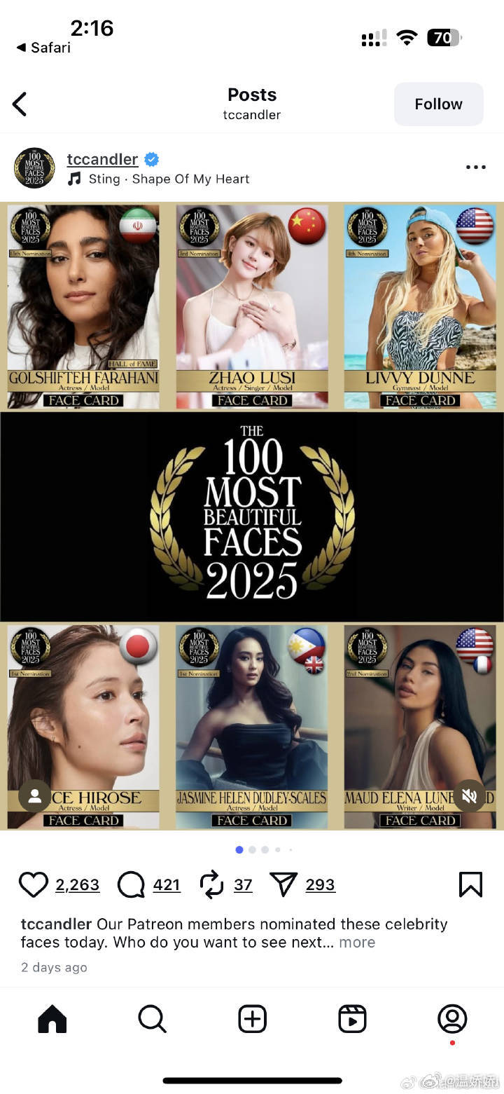 露思入选世界前一百美了，TCCandler，现在是提名阶段，12月份投票开启。