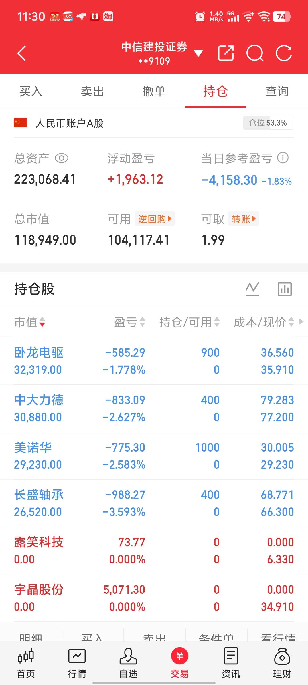 今天大环境不好，大家悠着点！买个美诺华都能掉坑里！